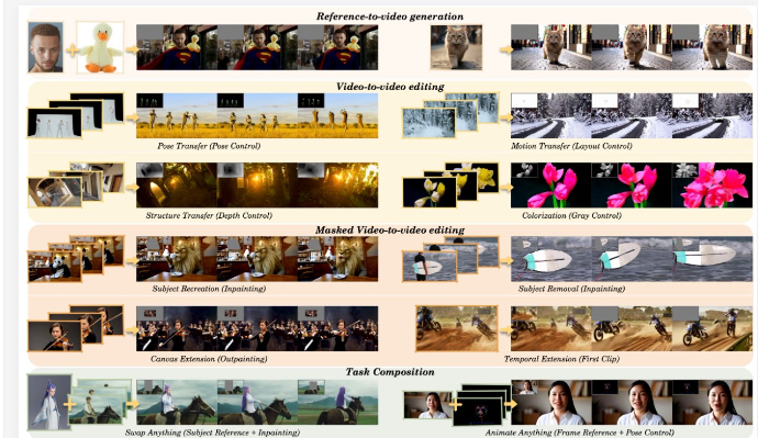 VACE – 阿里通义推出的新视频生成与编辑框架