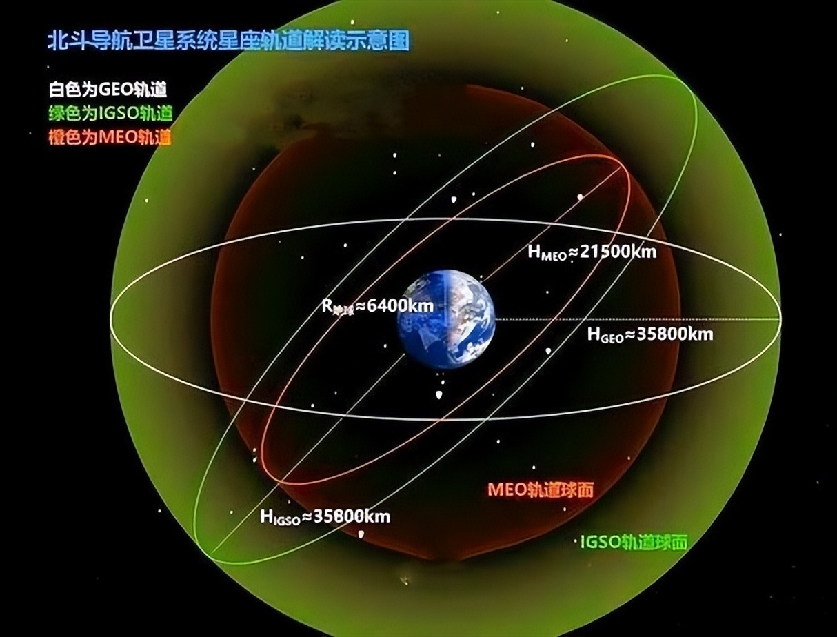 一颗北斗卫星突然消失，美方却乱了阵脚，西方：我国要动手了_https://www.aftkj.com_科技动态_第7张