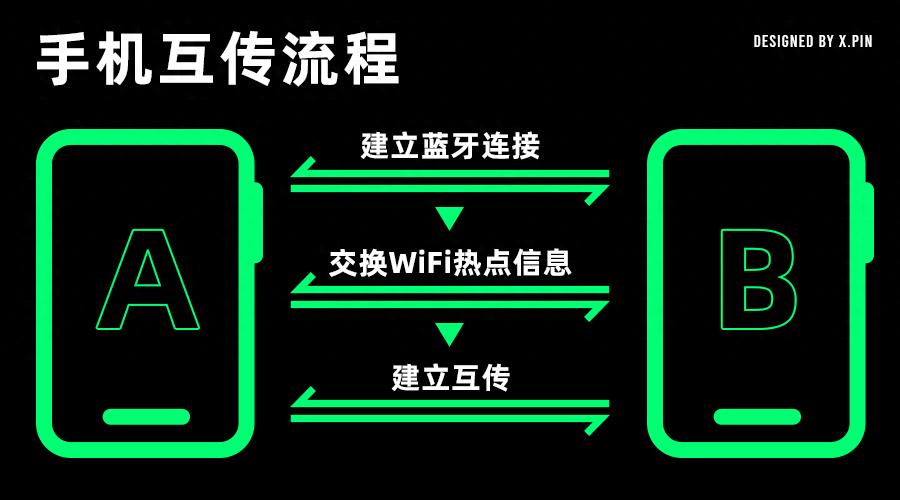 华为憋了四年，终于对WiFi和蓝牙同时下手了_https://www.aftkj.com_行业资讯_第7张