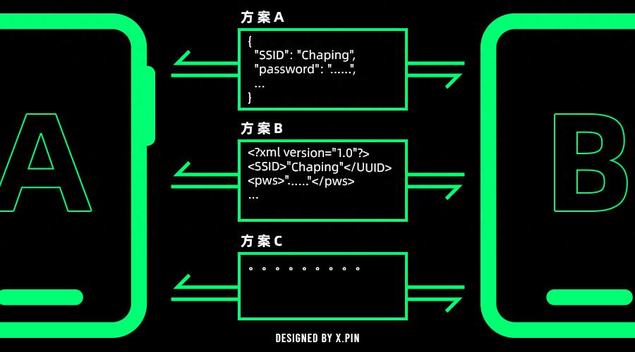 华为憋了四年，终于对WiFi和蓝牙同时下手了_https://www.aftkj.com_行业资讯_第8张