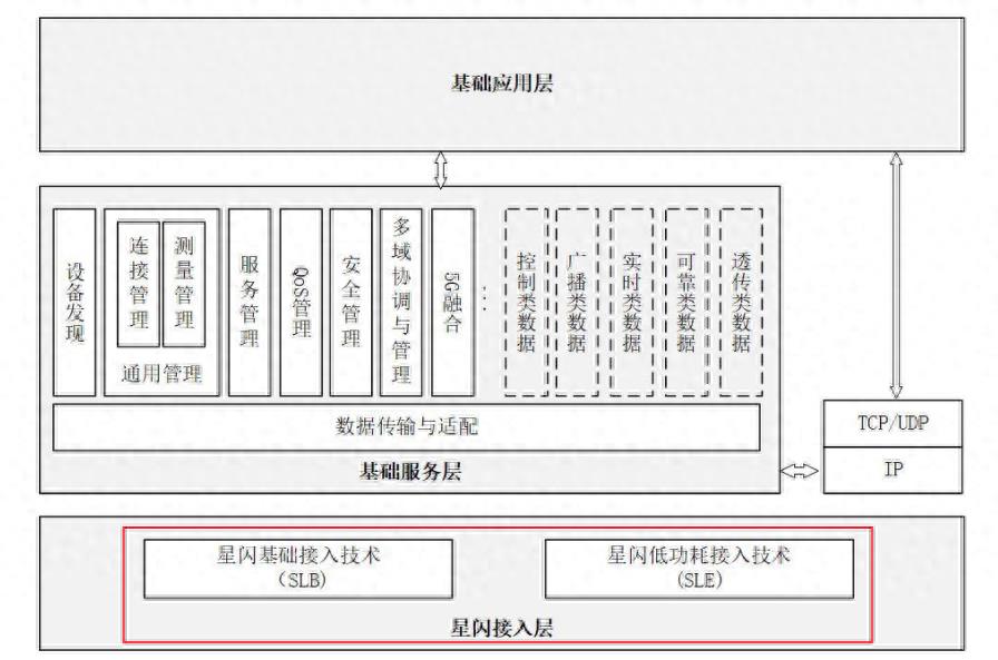 华为憋了四年，终于对WiFi和蓝牙同时下手了_https://www.aftkj.com_行业资讯_第13张