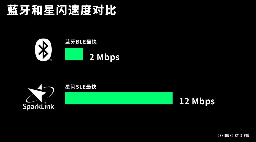 华为憋了四年，终于对WiFi和蓝牙同时下手了_https://www.aftkj.com_行业资讯_第16张