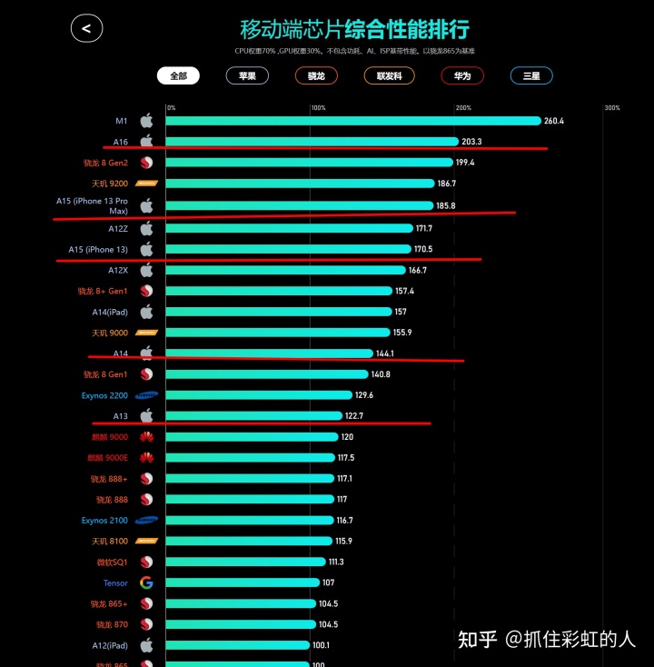 喜欢iphone 手机用户，推荐新款iPhone 14系列，14以及14 plus升级小，Pro系列升级大，屏幕变成药丸交互体验更好，拍照升级为4800万像素，夜景提升非常大，续航也提升。_https://www.aftkj.com_行业资讯_第6张