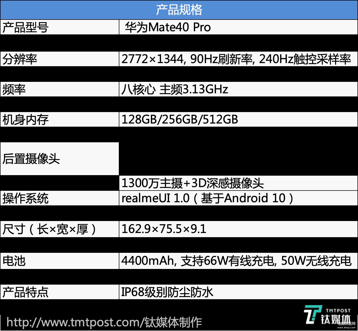 mate40pro参数配置详细（华为Mate40 Pro体验）_https://www.aftkj.com_科技动态_第2张